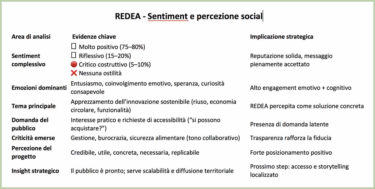 Redea Cpr System percezione utenti