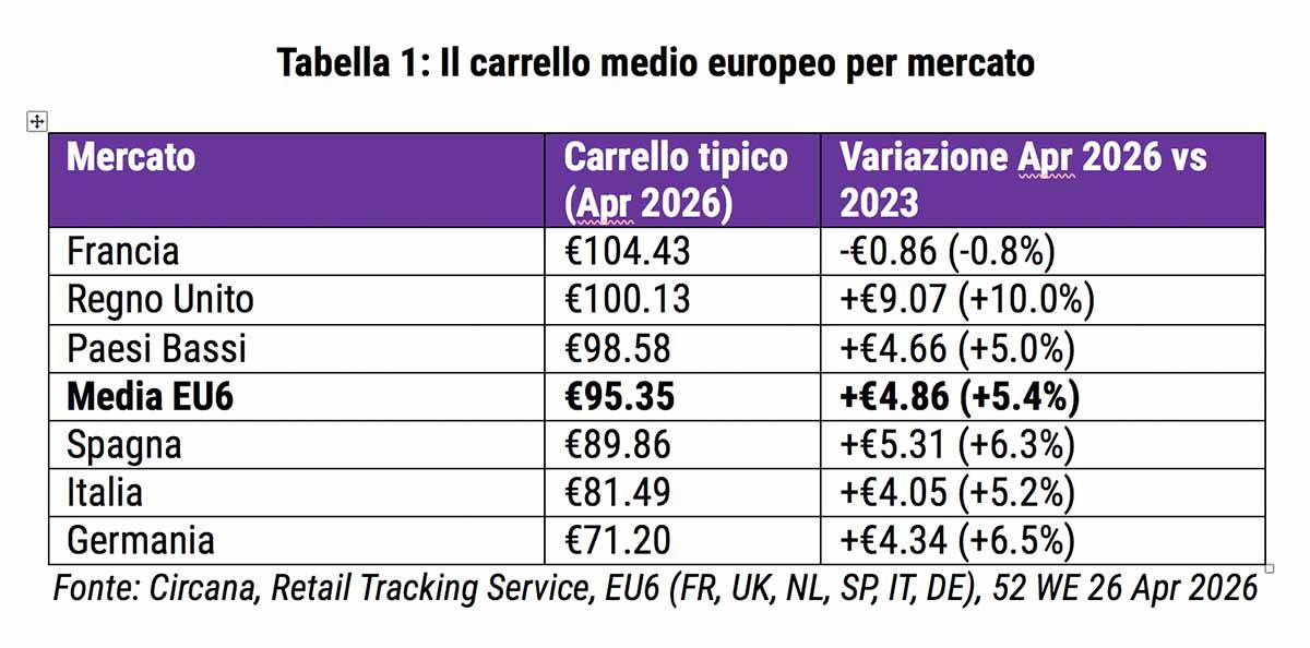 inflazione alimentare Europa